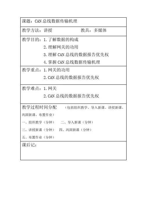 CAN总线数据传输机理教案2
