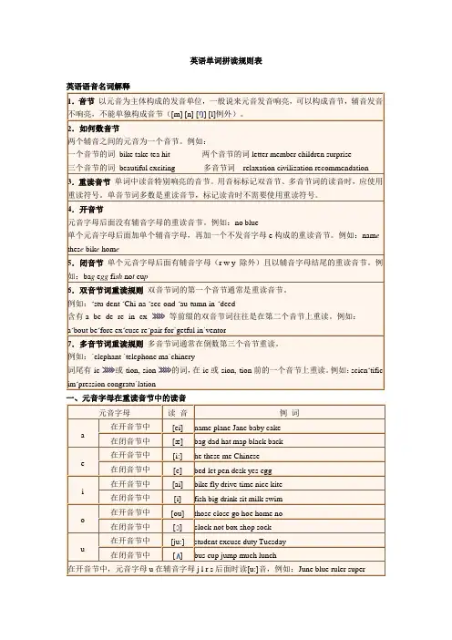英语单词拼读规则表