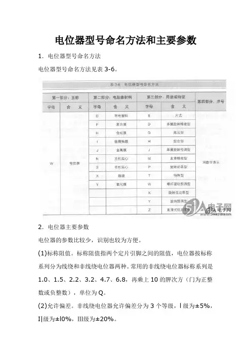 电位器型号命名方法