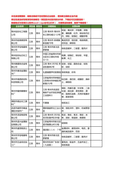 新版江苏省常州铁粉工商企业公司商家名录名单联系方式大全40家