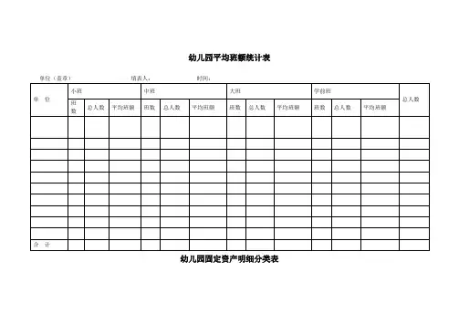 幼儿园必知必用资料：平均班额统计表