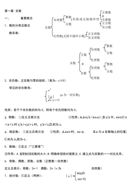 九年级数学知识点总结(适合打印)