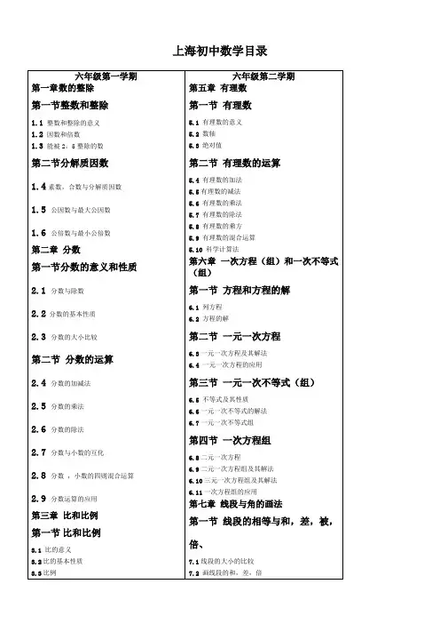 上海初中数学目录沪教版)