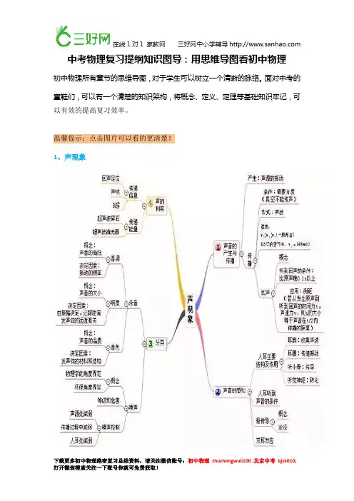 中考物理复习提纲知识图导：用思维导图看初中物理,简单明了!(赶紧收藏)