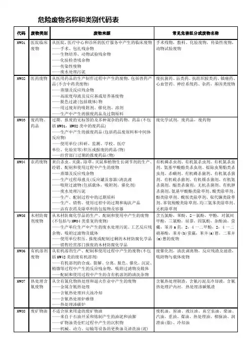危险废物名称类别代码