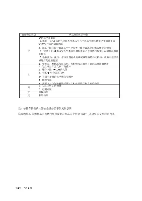 储存物品特性及火灾危险性分类表