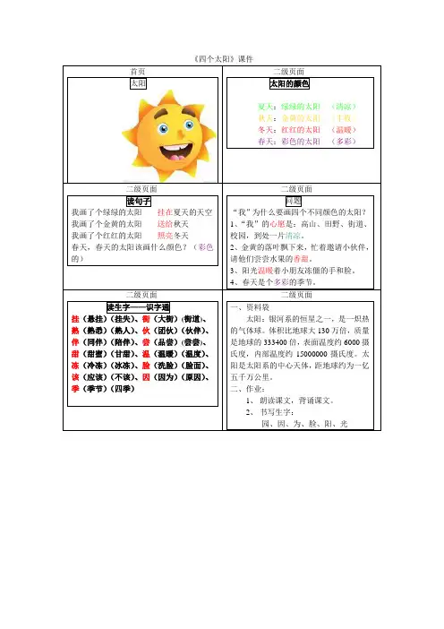 《四个太阳》课件