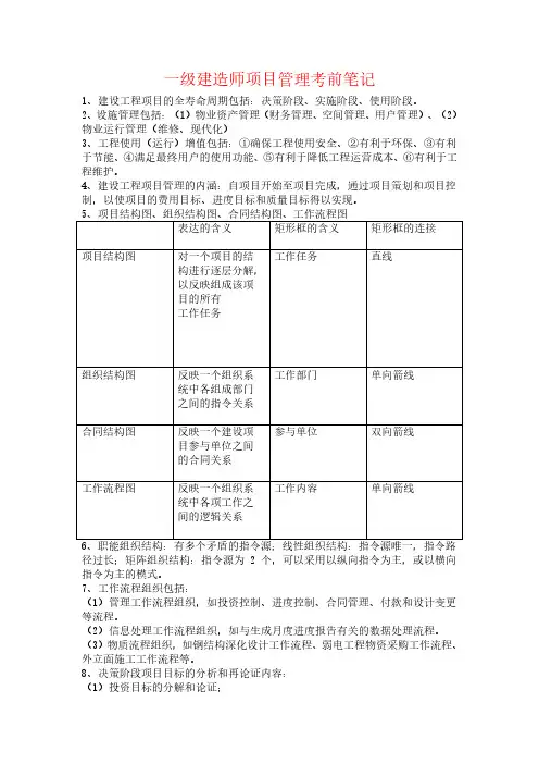 一建管理考点笔记