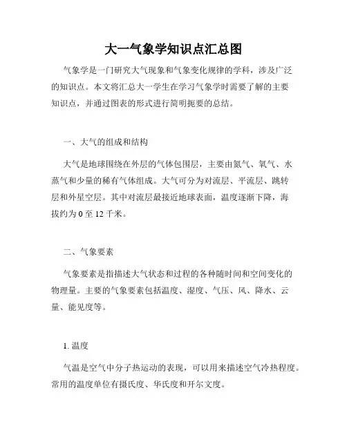 大一气象学知识点汇总图