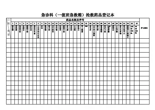 2015各科抢救药品登记本