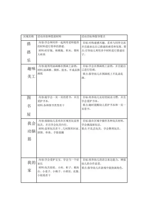 幼儿园区域活动计划表