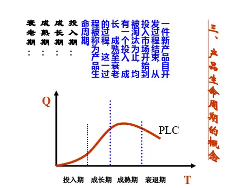 产品生命周期的概念