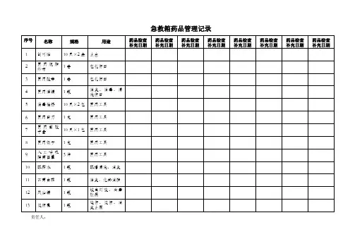 急救箱药品管理记录