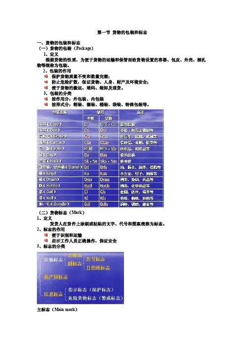 海上货物运输知识点总结一
