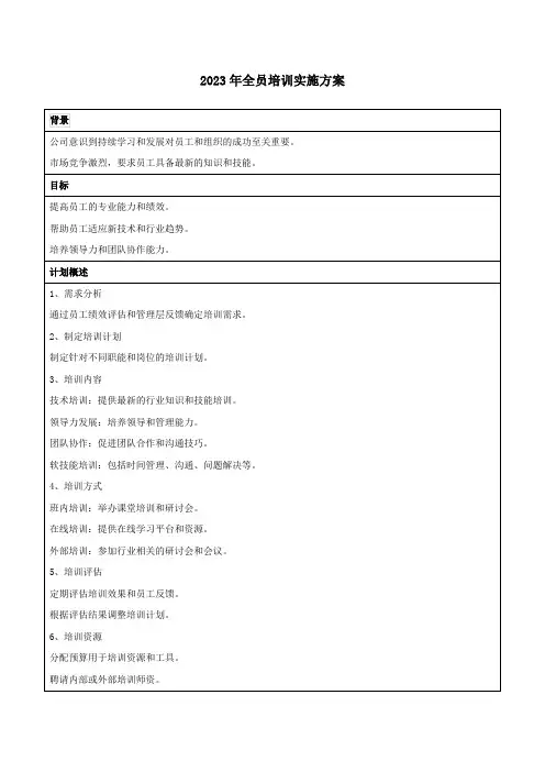 2023年全员培训实施方案