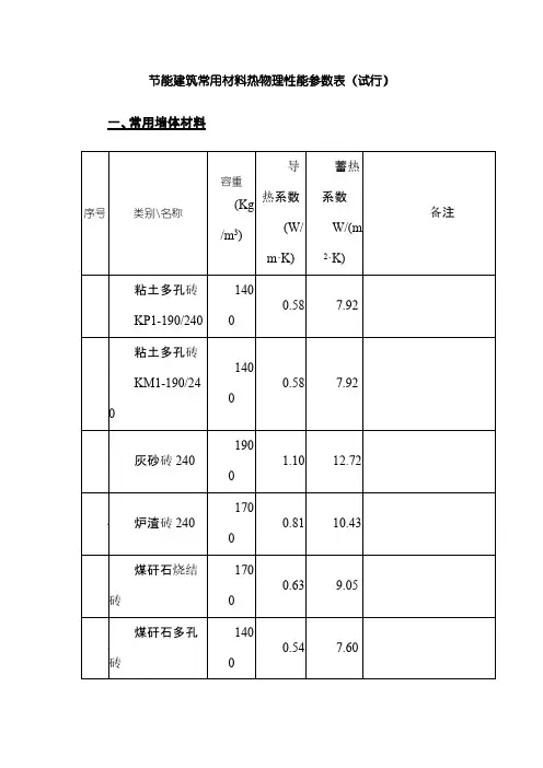 节能建筑常用材料热物理性能参数表(试行)