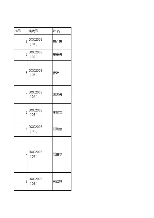 武汉大学新闻与传播学院2008届博士论文题录