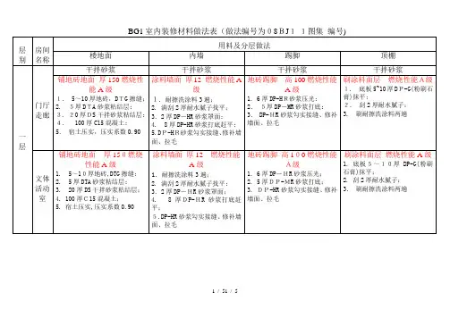 BG室内装修材料做法表(