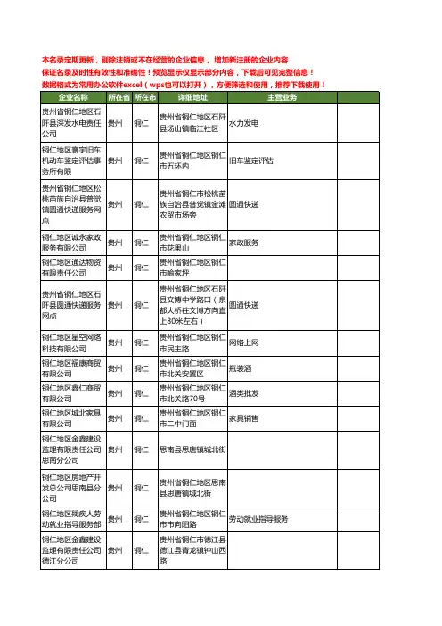 新版贵州省铜仁铜仁地区工商企业公司商家名录名单联系方式大全144家