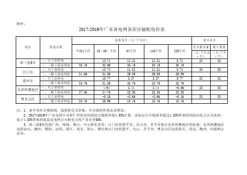 2017-2019年广东省电网各价区输配电价表