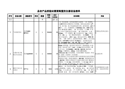 县农产品质检站购置的仪器设备清单1