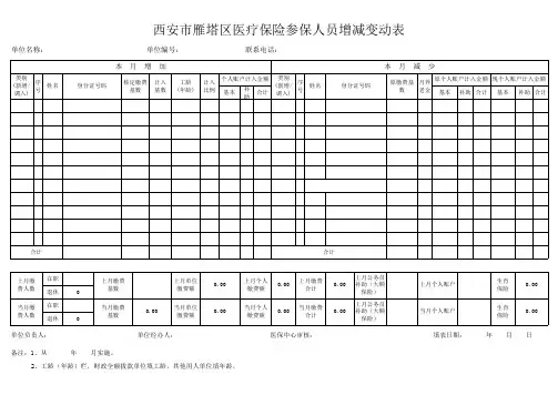 西安市医疗保险人员增减表