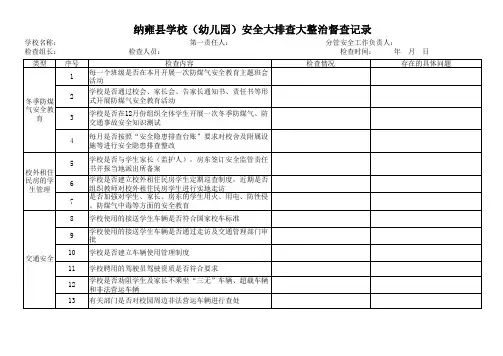 纳雍县学校(幼儿园)安全大排查大整治督查记录(2017.02.06已检查)