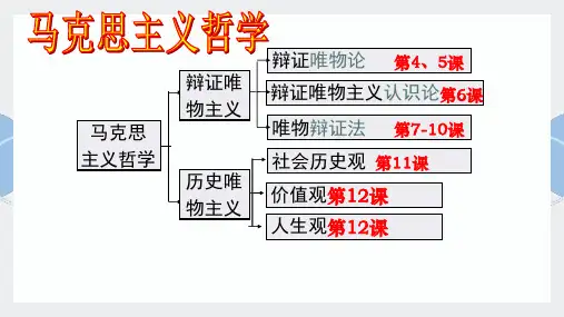 高中政治必修四《生活与哲学》：4.1世界的物质性(2020最新上课课件)