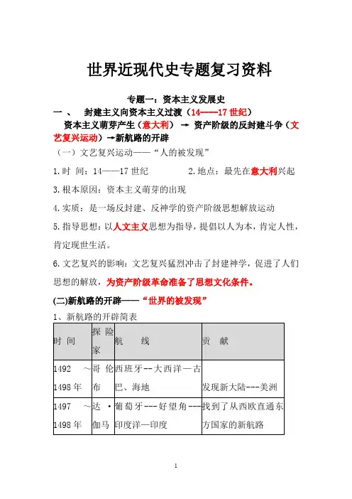 世界近现代史专题复习资料(1).