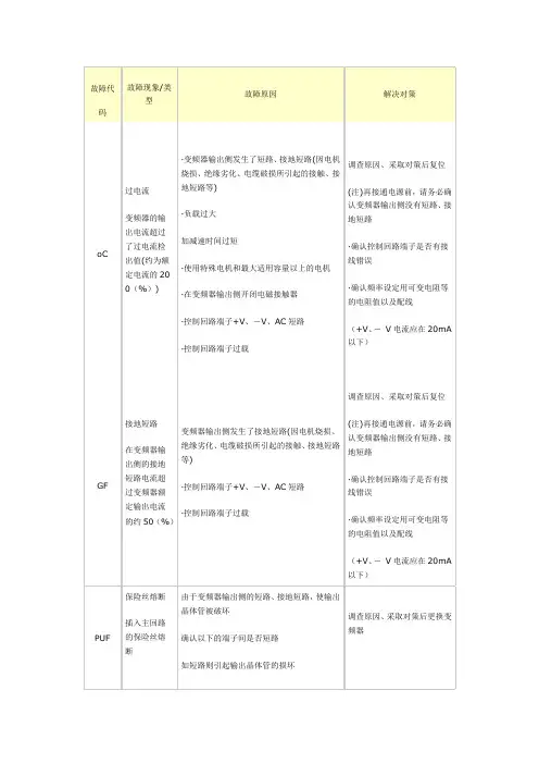安川变频器故障代码