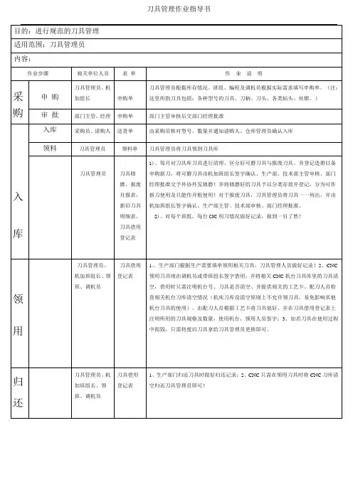 刀具管理作业指导书