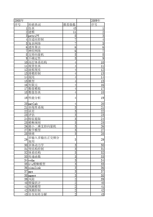 【系统仿真学报】_仿真理论_期刊发文热词逐年推荐_20140724