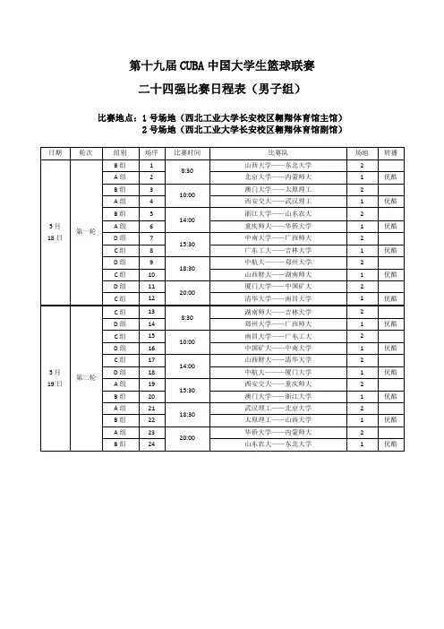 第十九届CUBA中国大学生篮球联赛