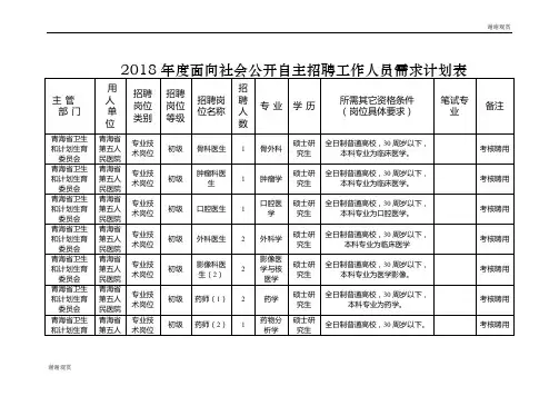 2018年度面向社会公开自主招聘工作人员需求计划表 .doc