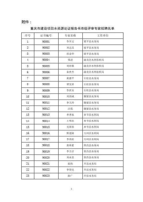 重庆市建设项目水资源论证报告书市级评审专家拟聘名单