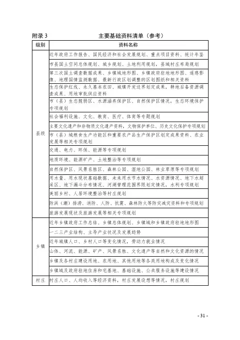 河北省乡镇空间规划编制主要基础资料清单(参考)