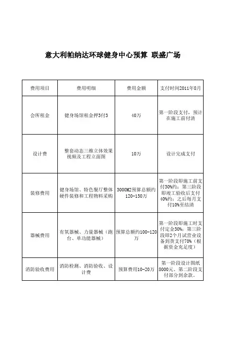 健身会所费用预算表