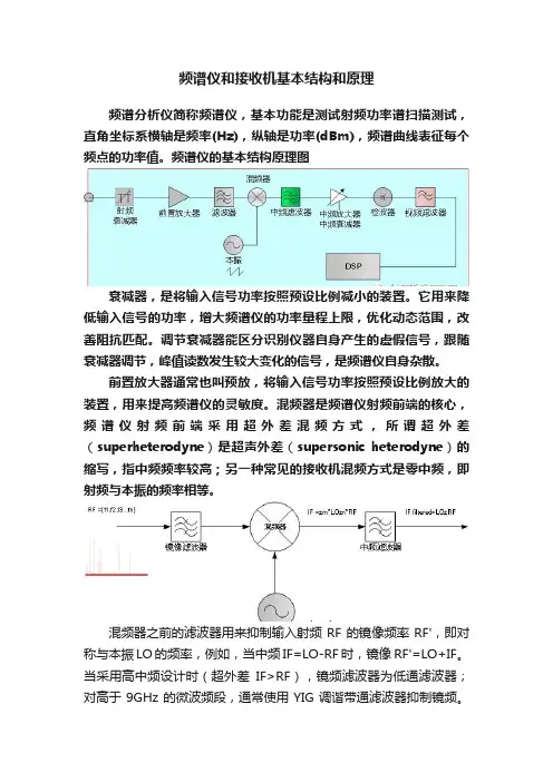 频谱仪和接收机基本结构和原理