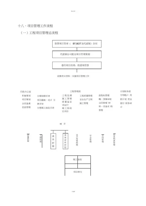 项目管理工作流程图