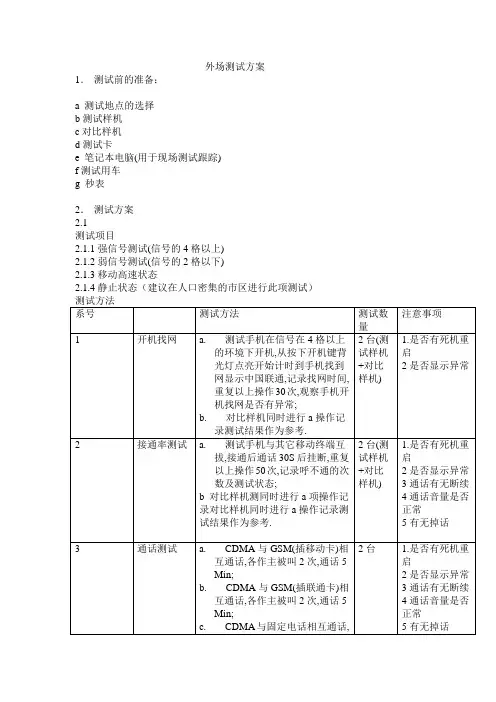外场测试方案