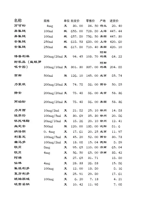麻醉药价格表