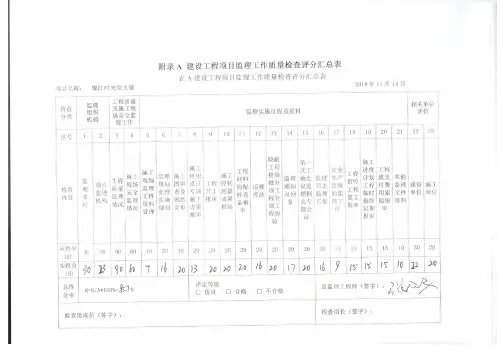 建设工程项目监理工作质量检查评分汇总表