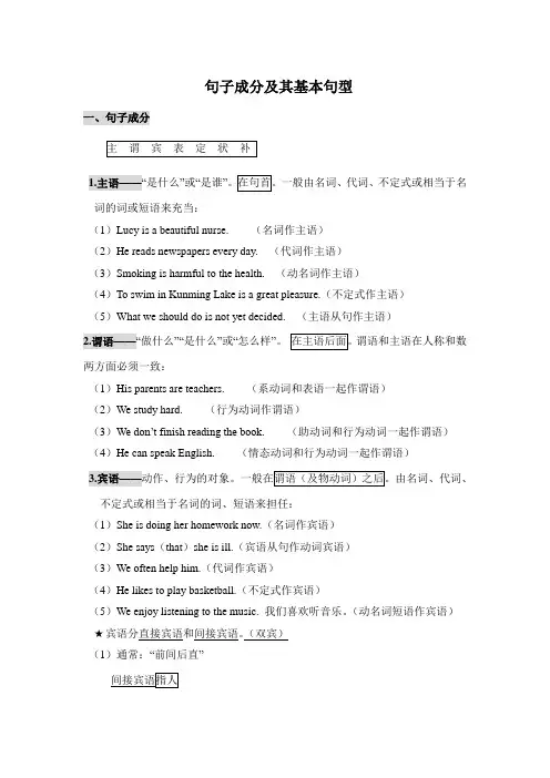 初中英语句子成分分析、感叹句和祈使句专题讲解