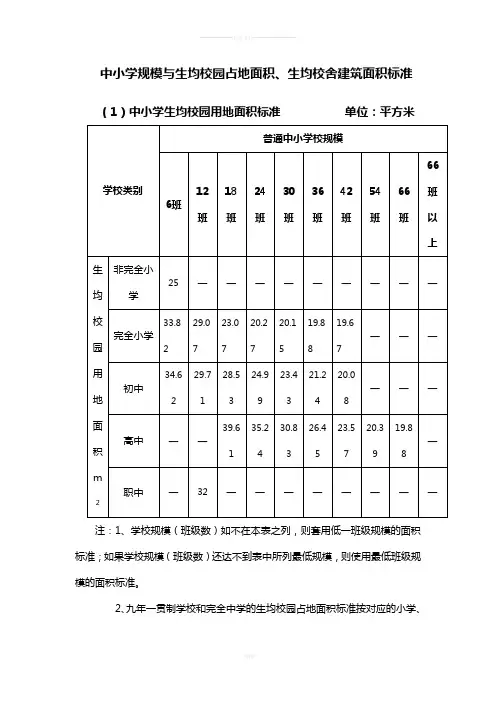 中小学规模与生均校园占地面积