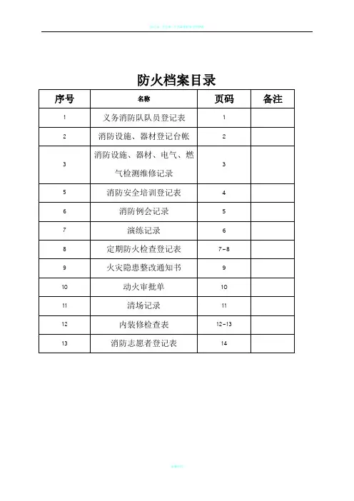 幼儿园消防检查各种表格记录