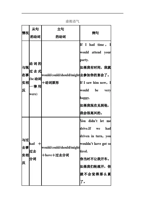 高三英语语法精讲精练习题14