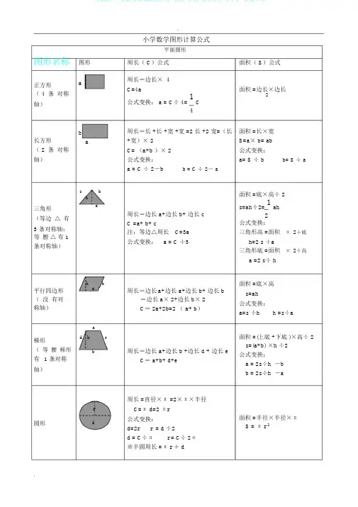 (完整版)小学数学所有图形周长,面积,体积,表面积公式大全,推荐文档