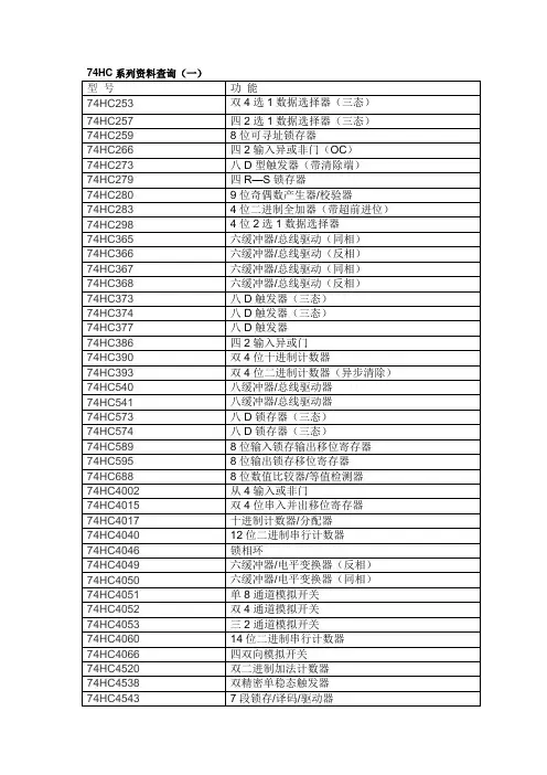 74HC系列资料查询