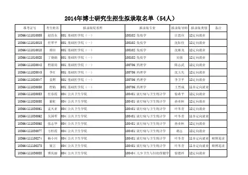 2014年博士研究生招生拟录取名单(54人)