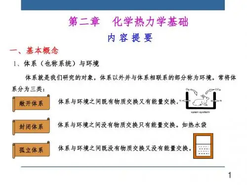 化学热力学基础
